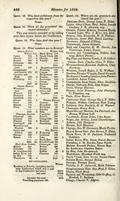 MINUTES TAKEN AT THE SEVERAL ANNUAL CONFERENCES OF THE METHODIST EPISCOPAL CHURCH, FOR THE YEAR 1823 (July 15)...<br>
   Quest. 15.  Where are the preachers stationed this year?...<br>
   SUSQUEHANNAH DIST... George Lane...<br>
<br>
MINUTES OF CONFERENCES FOR 1824 (July 25)...<br>
   Quest. 14.  Where are the preachers stationed this year?<br>
   ONTARIO DIST. George Lane...<br>